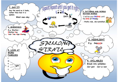Spelling strategies poster 1.jpg